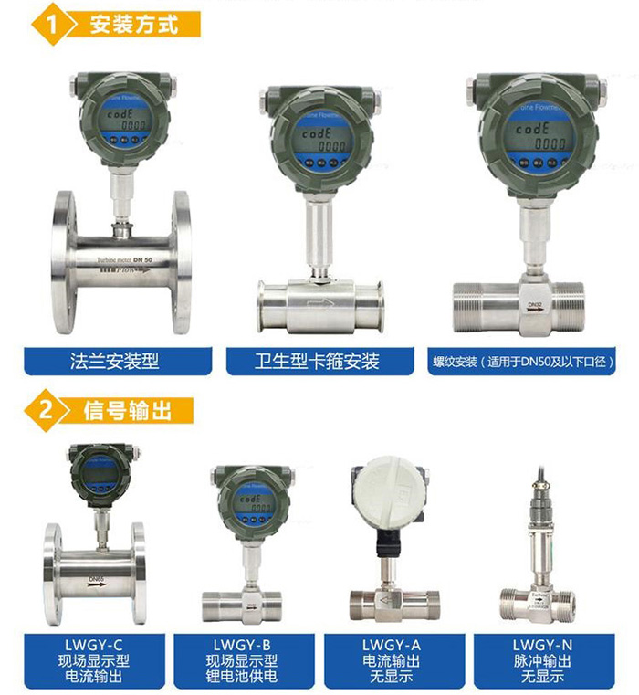 dn25涡轮流量计传感器分类图