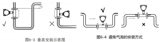 乙醇流量计垂直安装示意图