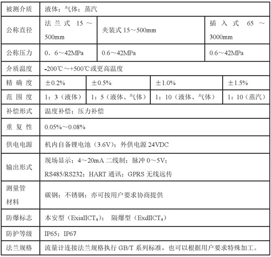 液氧流量计技术参数对照表