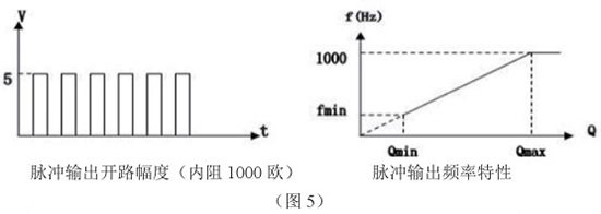 液氧流量计脉冲输出特性图