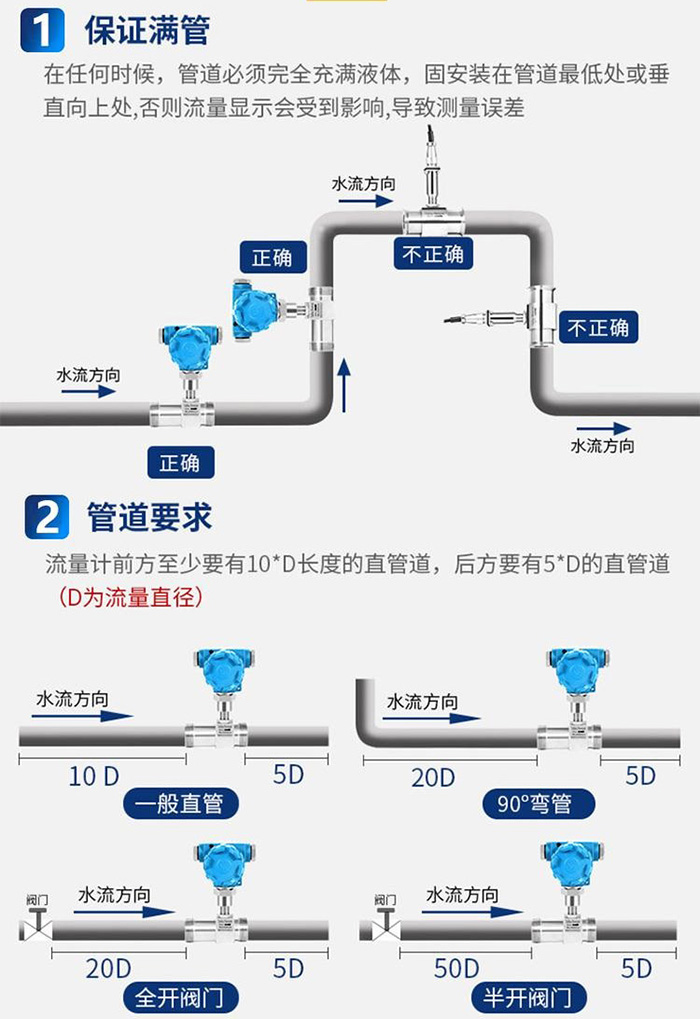 高压液体流量计管道安装方式图