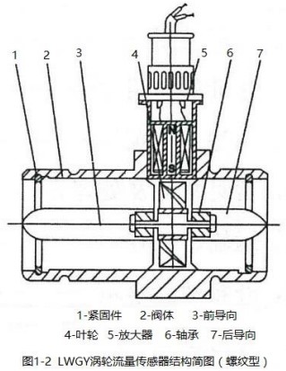 实验室液体流量计螺纹型结构图