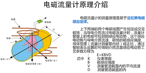 水泥浆流量计工作原理图