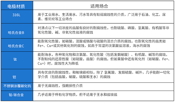 液氯流量计电*材料选型表