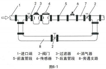 dn50液体涡轮流量计安装方法图