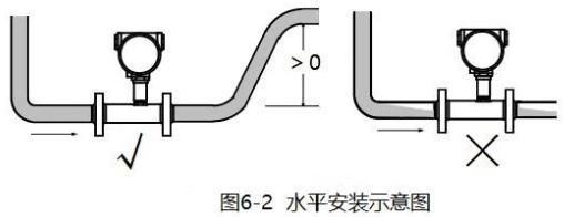 dn50液体涡轮流量计水平安装示意图