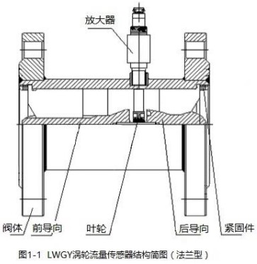 小口径涡轮流量计法兰型结构图