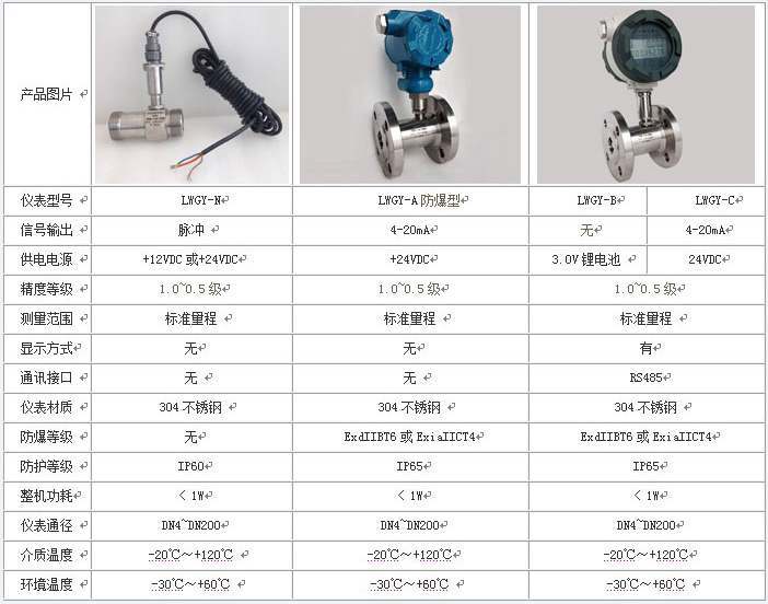 远传型液体涡轮流量计技术参数对照表