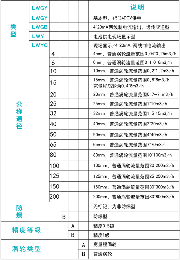 dn10液体涡轮流量计规格选型表