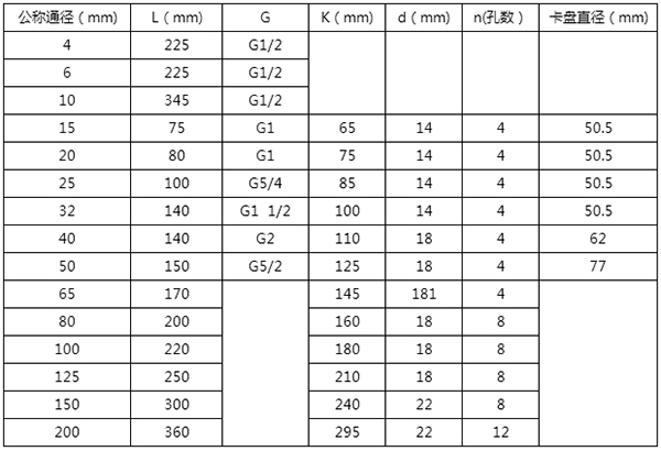 dn10液体涡轮流量计安装尺寸表