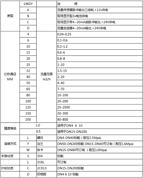 定量控制涡轮流量计规格选型表