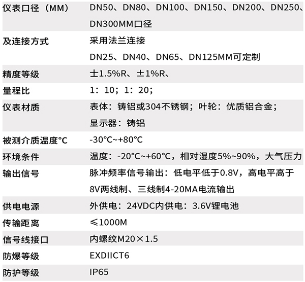 智能气体涡轮流量计技术参数对照表