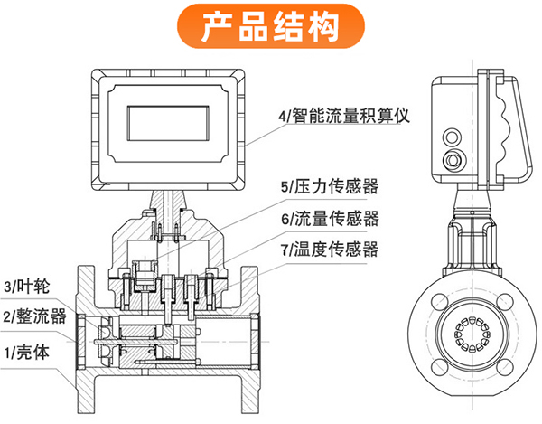 智能气体涡轮流量计外形图