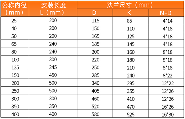 智能气体涡轮流量计安装尺寸表