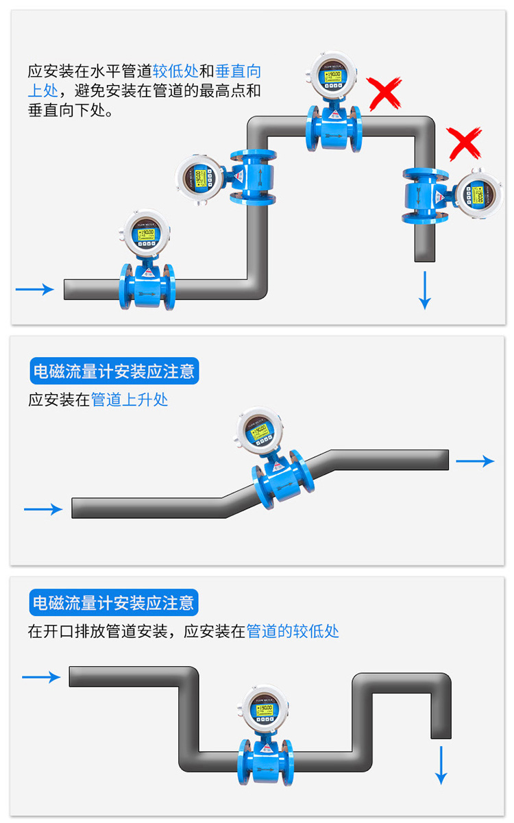 大口径水流量计直管道安装方式图