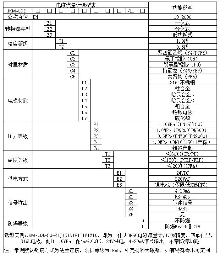 大口径水流量计规格选型表