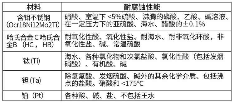 碱水流量计电*材料对照表