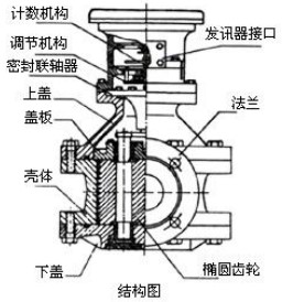 重油流量表结构图