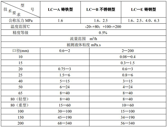 重油流量表技术参数对照表一