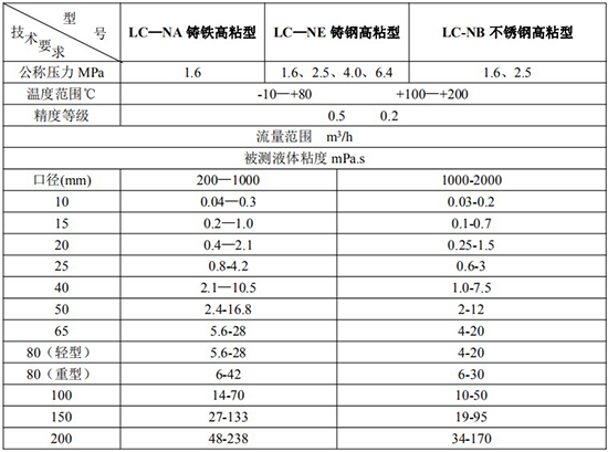 重油流量表技术参数对照表二