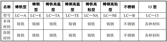 船用油流量计规格型号材质表