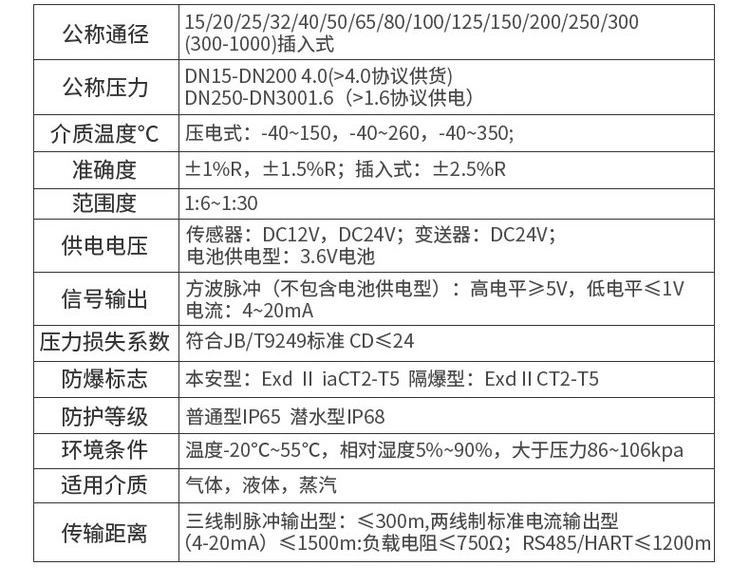 蒸汽涡街流量计技术参数对照表