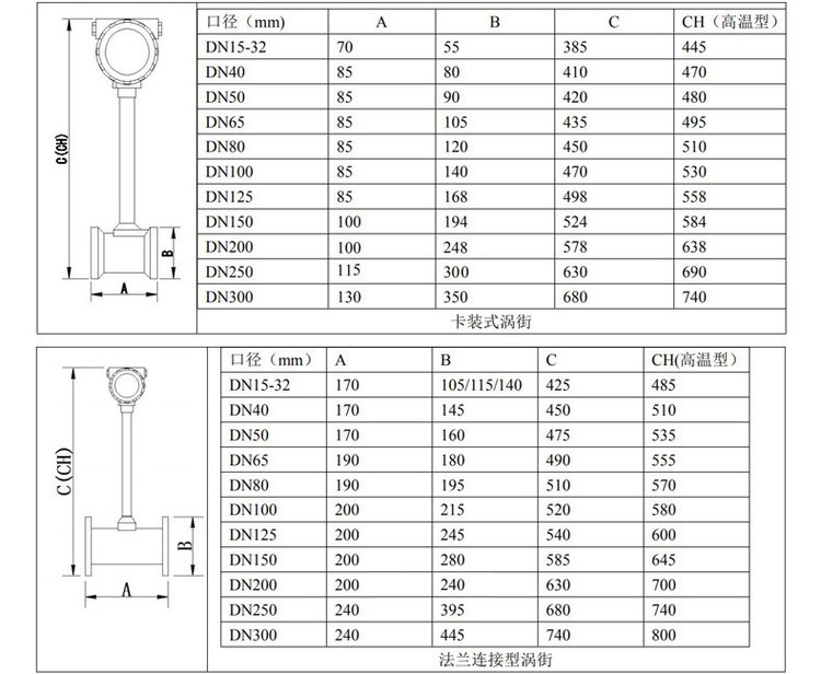 蒸汽涡街流量计管道式外形尺寸表