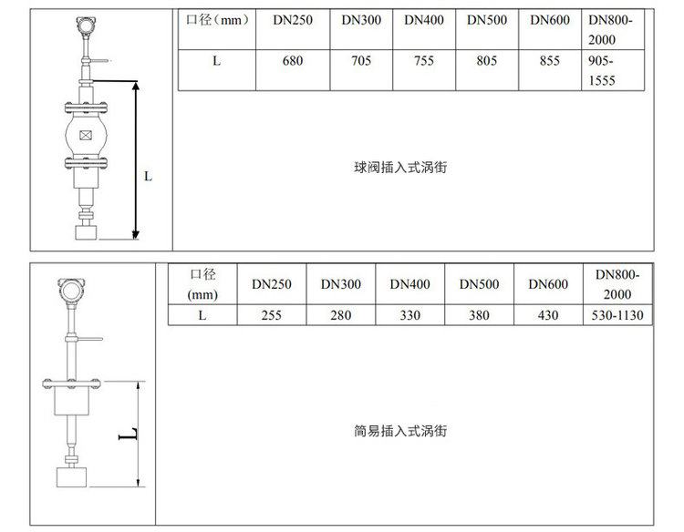 蒸汽涡街流量计插入式外形尺寸表