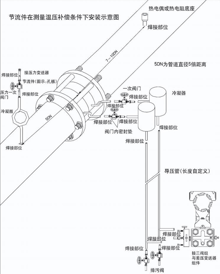 平衡孔板流量计温压补偿安装示意图