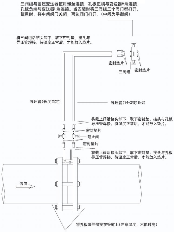 平衡孔板流量计节流件分类图