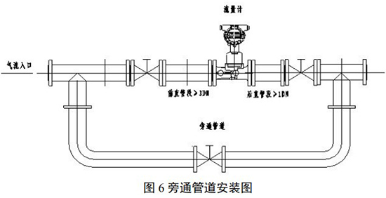 氢气旋进旋涡流量计安装示意图