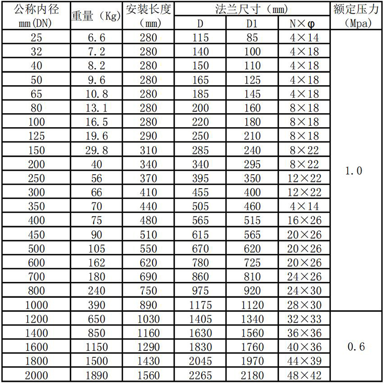 高压热式气体质量流量计管段式外形尺寸表