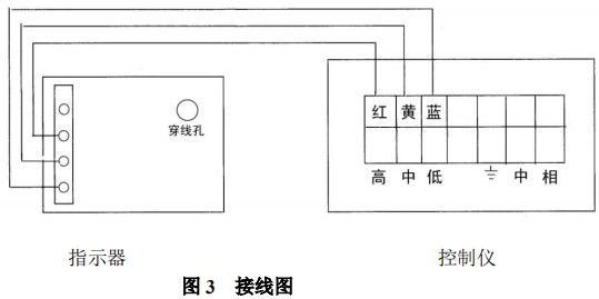 防腐型金属管浮子流量计限位开关接线图