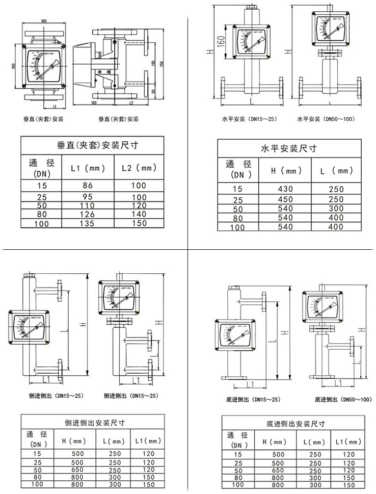 防腐型金属管浮子流量计安装尺寸图