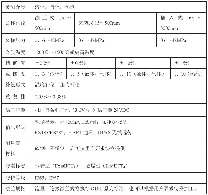 沥青靶式流量计技术参数对照表