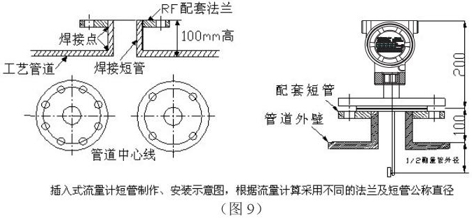 沥青靶式流量计插入式安装示意图