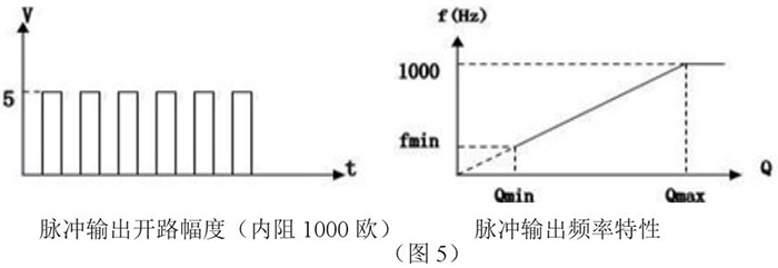 沥青靶式流量计脉冲输出特性图