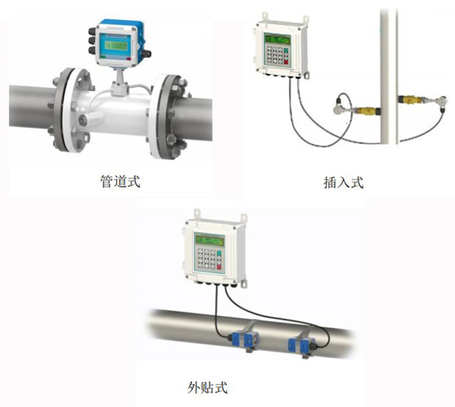 固定式超声波流量计安装方式分类图