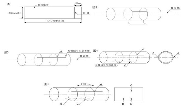 插入式超声波流量计安装方式