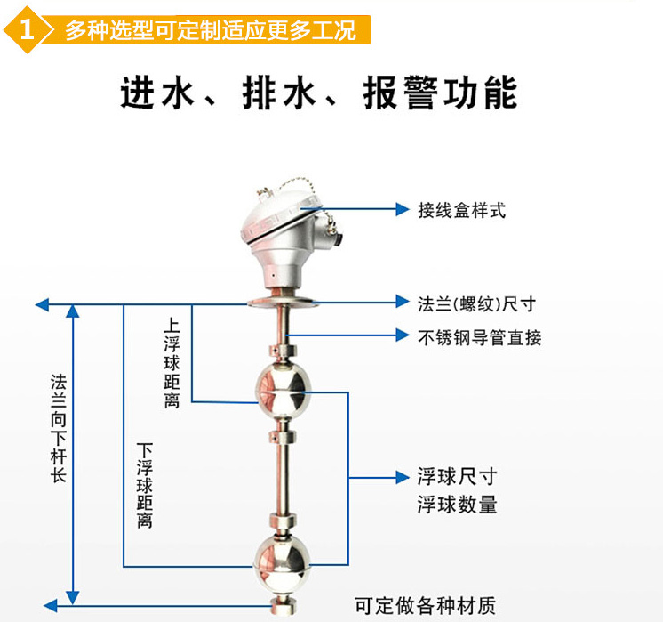 储罐浮球液位计结构图