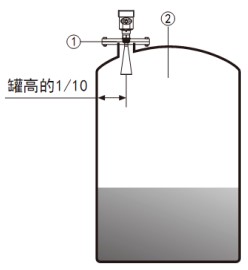 防爆雷达液位计储罐安装示意图