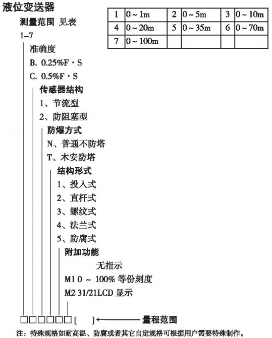 防爆投入式液位计规格选型表