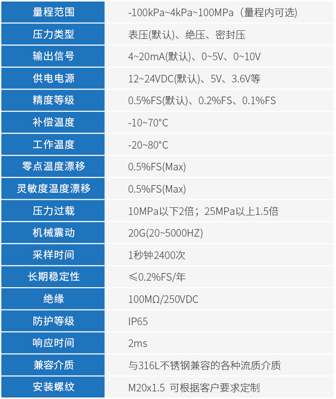 电容式压力变送器技术参数表