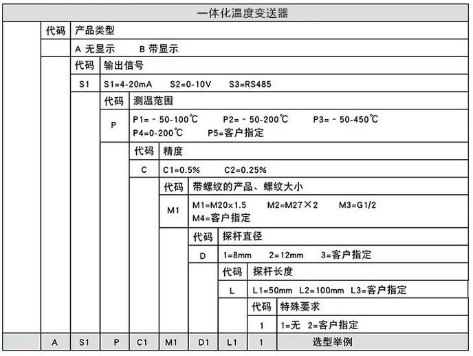 防爆温度变送器规格选型表