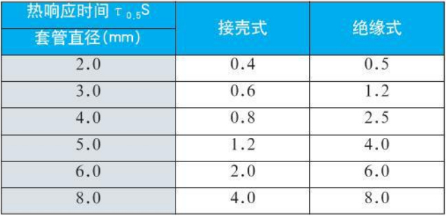 钨铼热电偶热响应时间对照表