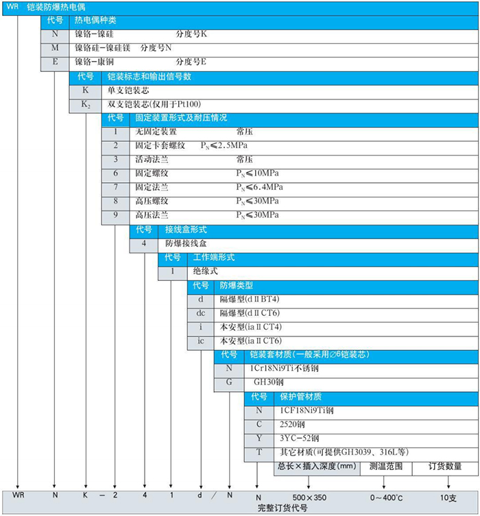 防爆热电偶规格选型表