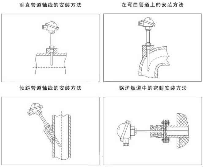 工业热电阻安装示意图