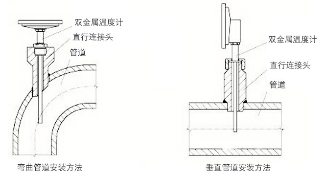 防爆双金属温度计正确安装示意图