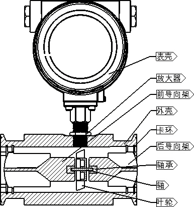 dn50液体涡轮流量计结构图