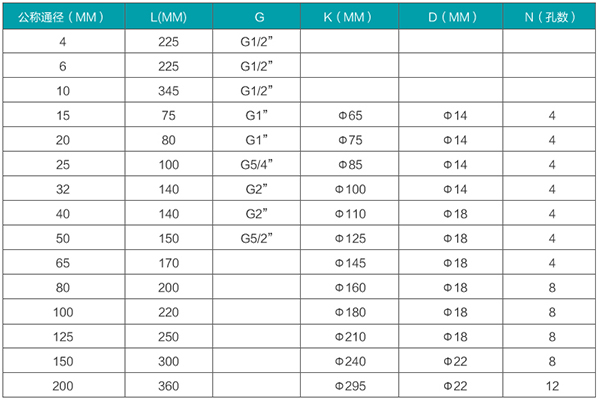 管道式涡轮流量计安装尺寸对照表